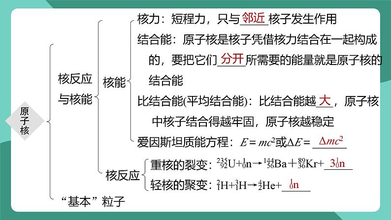 人教版（2019）高中物理选择性必修第三册第五章 原子核 单元复习课件第5页