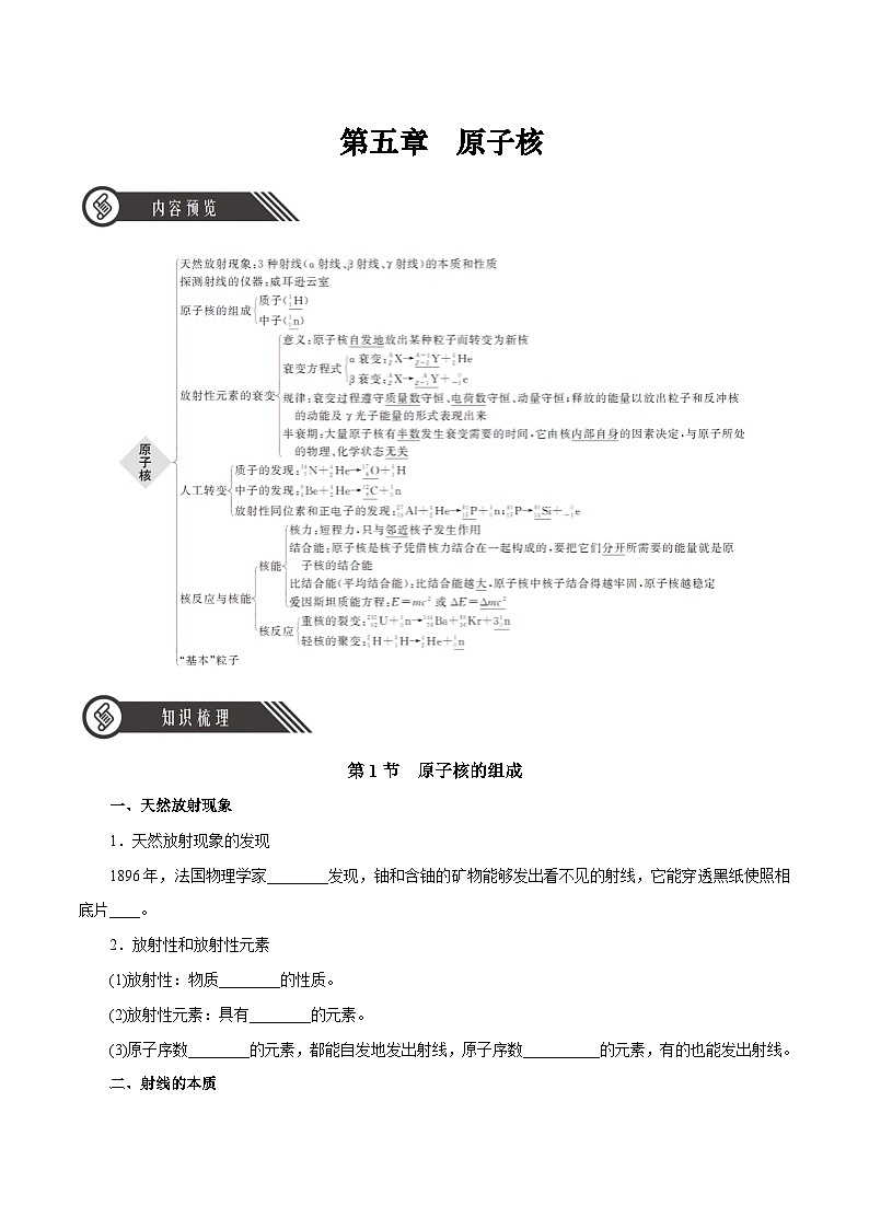 人教版（2019）高中物理选择性必修第三册第五章 原子核 单元知识清单（原卷）第1页