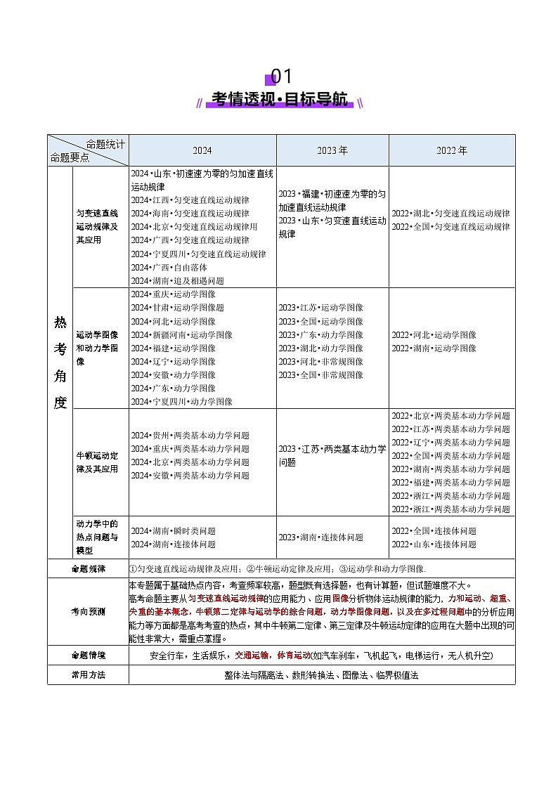 专题02 力与直线运动（讲义）-2025年高考物理二轮复习讲与练（新高考通用）（解析版）第2页