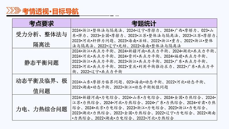 专题01 力与物体的平衡-2025年高考物理二轮复习课件（新高考通用）第3页