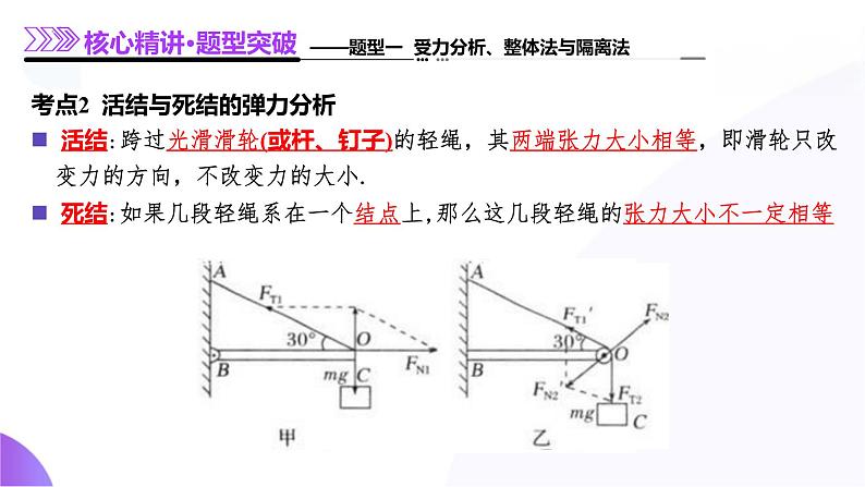 专题01 力与物体的平衡-2025年高考物理二轮复习课件（新高考通用）第8页