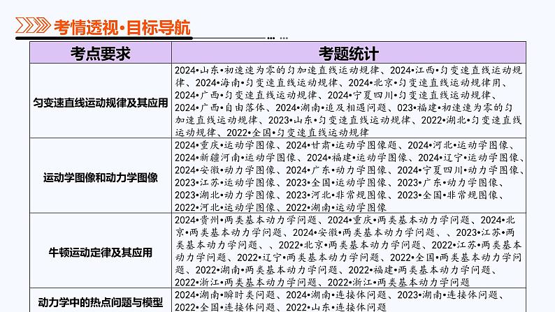 专题02 力与直线运动（课件）-2025年高考物理二轮复习课件（新高考通用）第3页