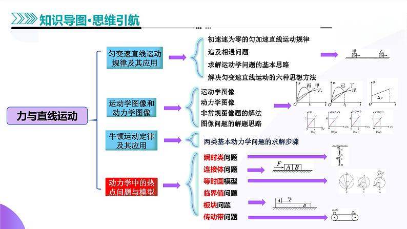 专题02 力与直线运动（课件）-2025年高考物理二轮复习课件（新高考通用）第5页