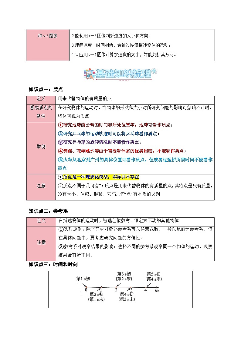 专题01 运动的描述（知识梳理+6大考点精讲精练+实战训练）（解析版）第2页