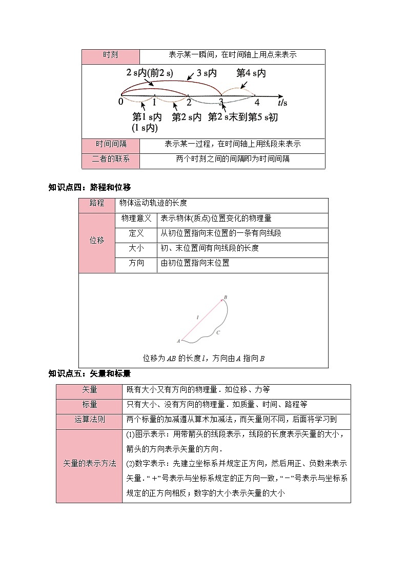 专题01 运动的描述（知识梳理+6大考点精讲精练+实战训练）（解析版）第3页
