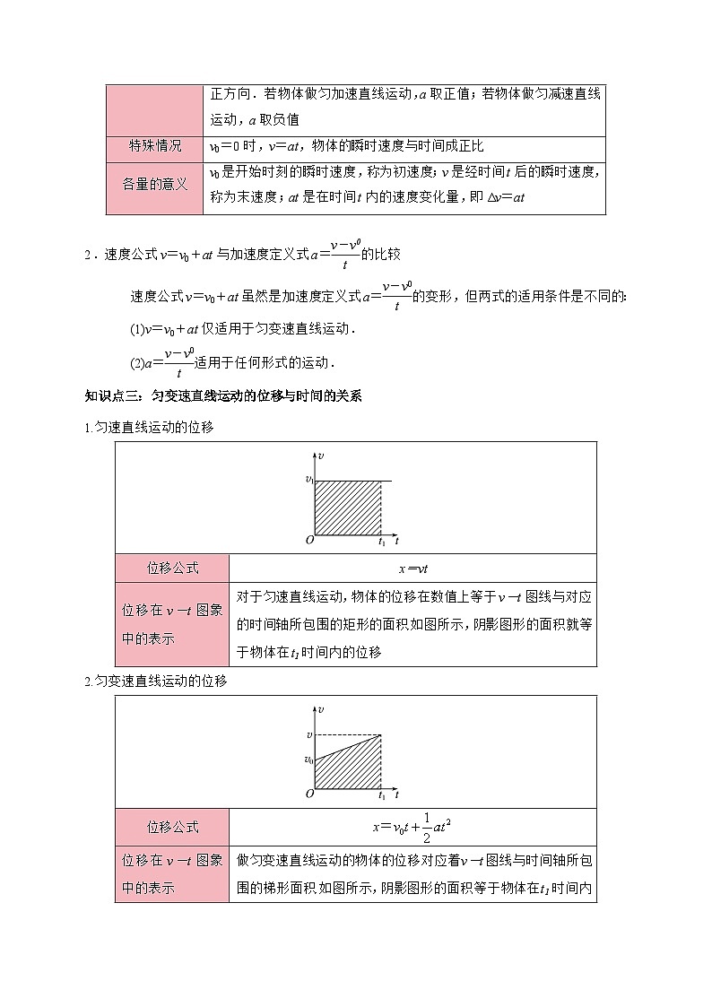 专题02 匀变速直线运动的规律（知识梳理+6大考点精讲精练+实战训练）（原卷版）第3页
