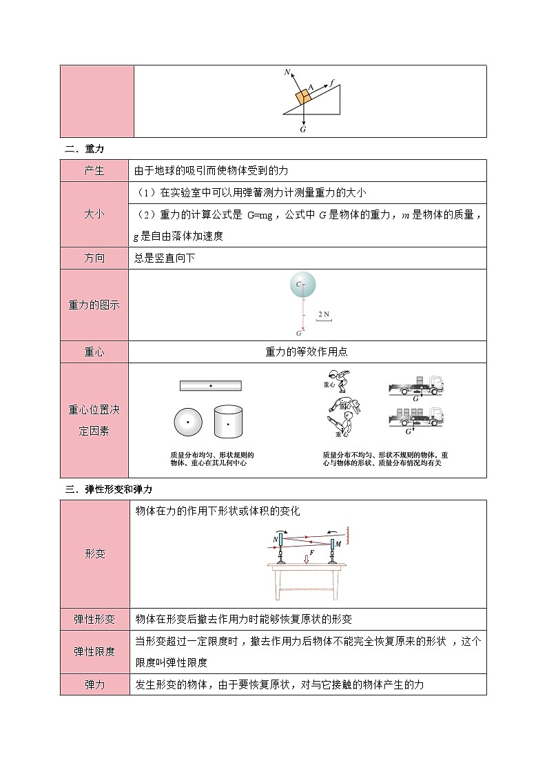 专题03 相互作用（知识梳理+6大考点精讲精练+实战训练）（解析版）第3页