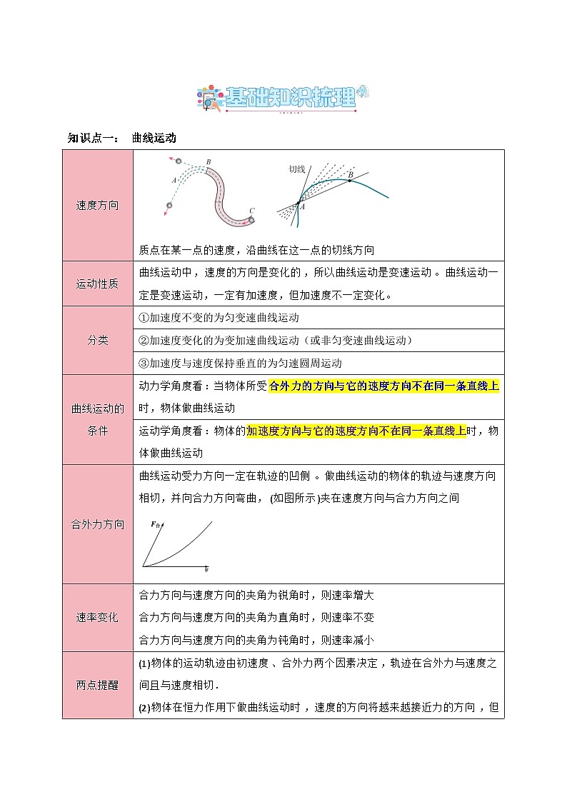 专题05 抛体运动（知识梳理+4大考点精讲精练+实战训练）（解析版）第2页