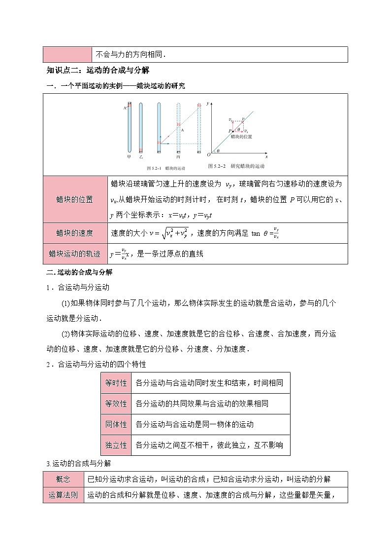 专题05 抛体运动（知识梳理+4大考点精讲精练+实战训练）（原卷版）第3页