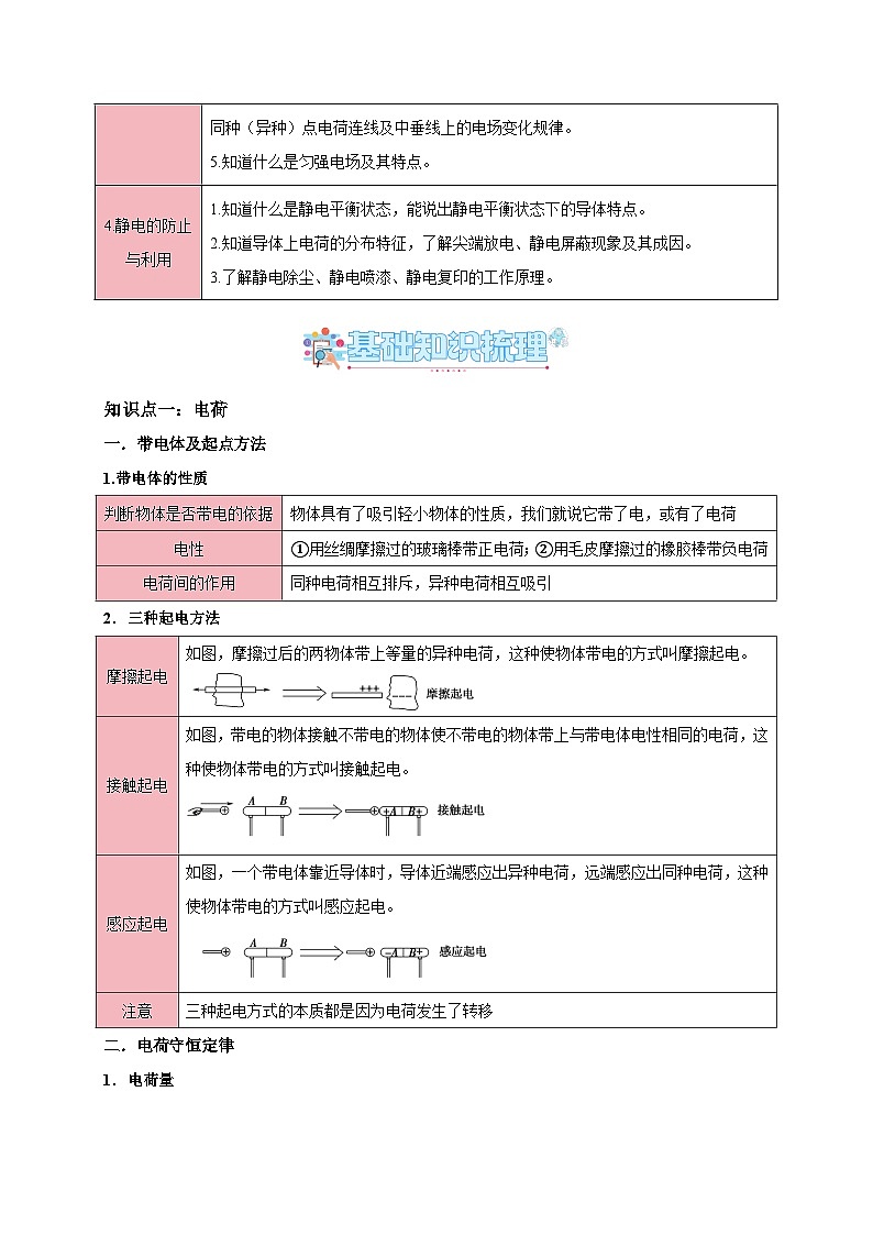 专题09 静电场及其应用（（知识梳理+4大考点精讲精练+实战训练）（解析版）第2页