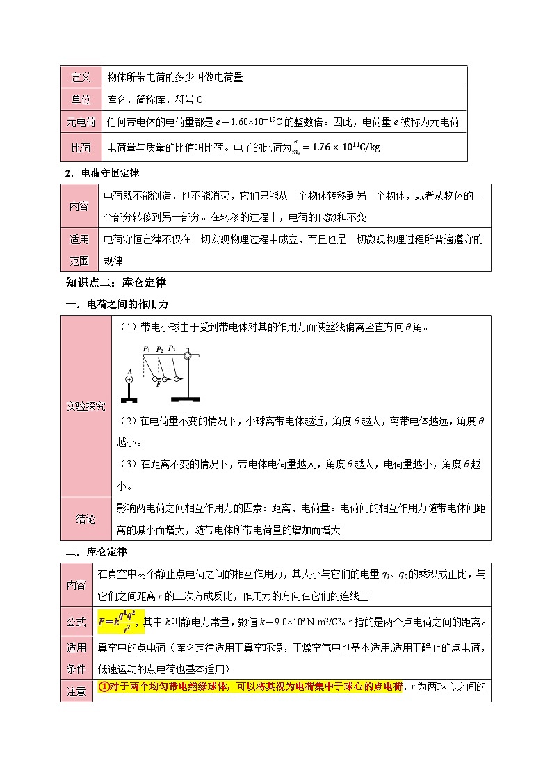 专题09 静电场及其应用（（知识梳理+4大考点精讲精练+实战训练）（解析版）第3页