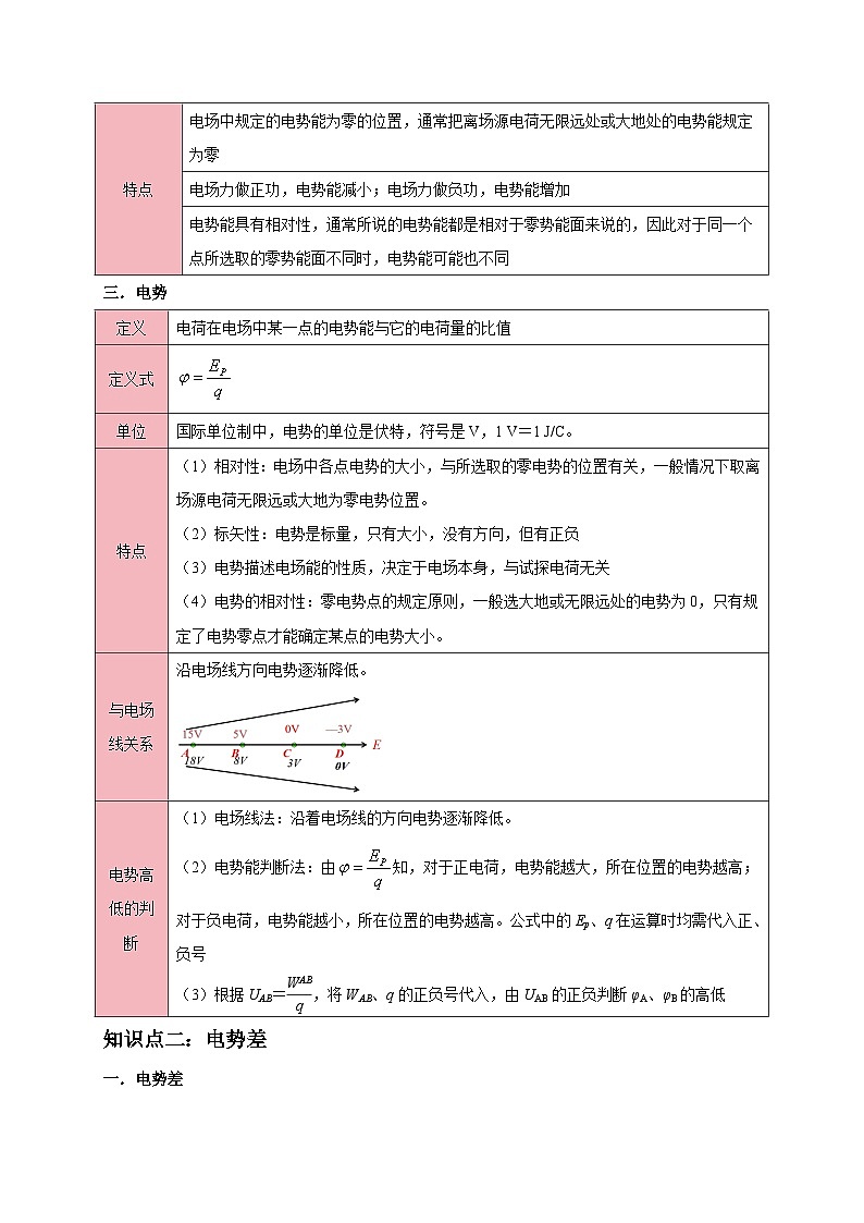专题10 静电场中的能量（知识梳理+5大考点精讲精练+实战训练）（解析版）第3页