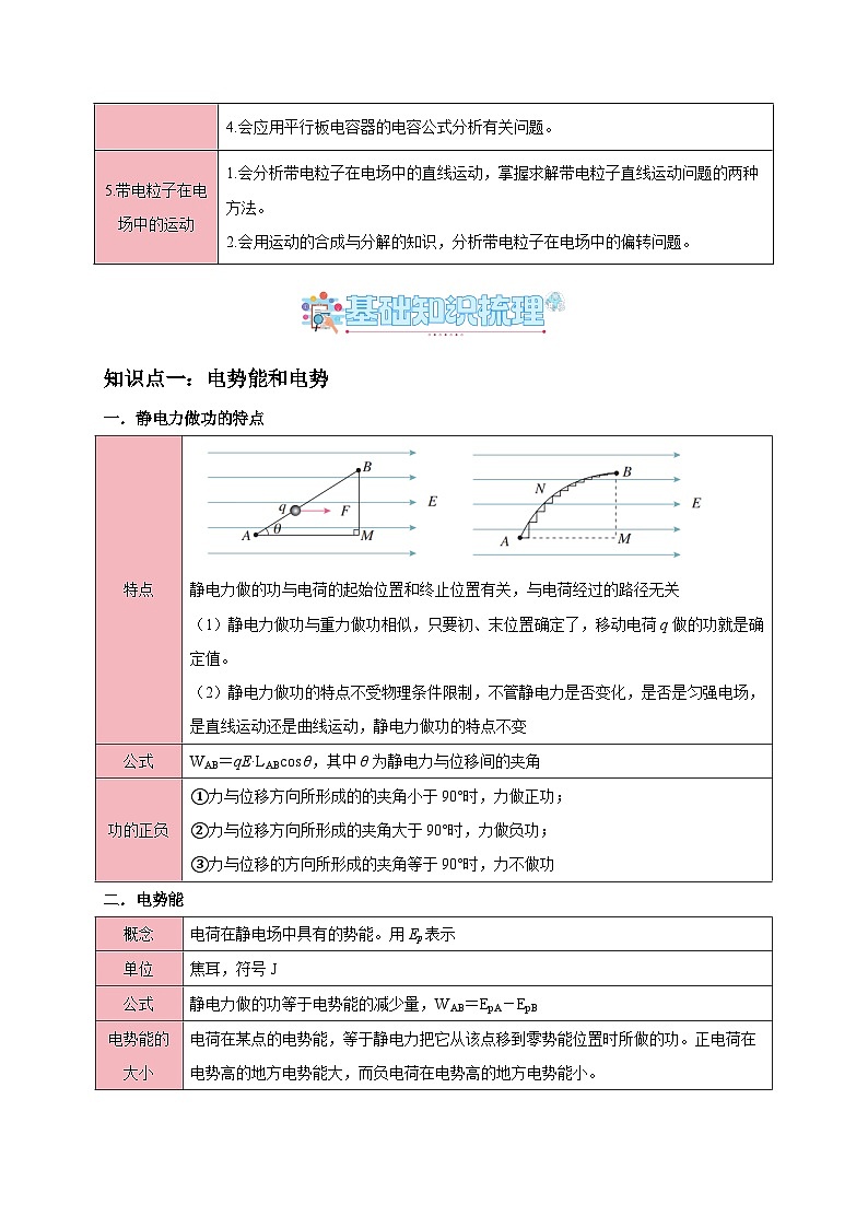 专题10 静电场中的能量（知识梳理+5大考点精讲精练+实战训练）（原卷版）第2页