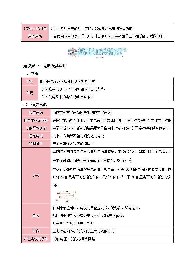 专题11 电路及其应用（知识梳理+5大考点精讲精练+实战训练）（解析版）第2页