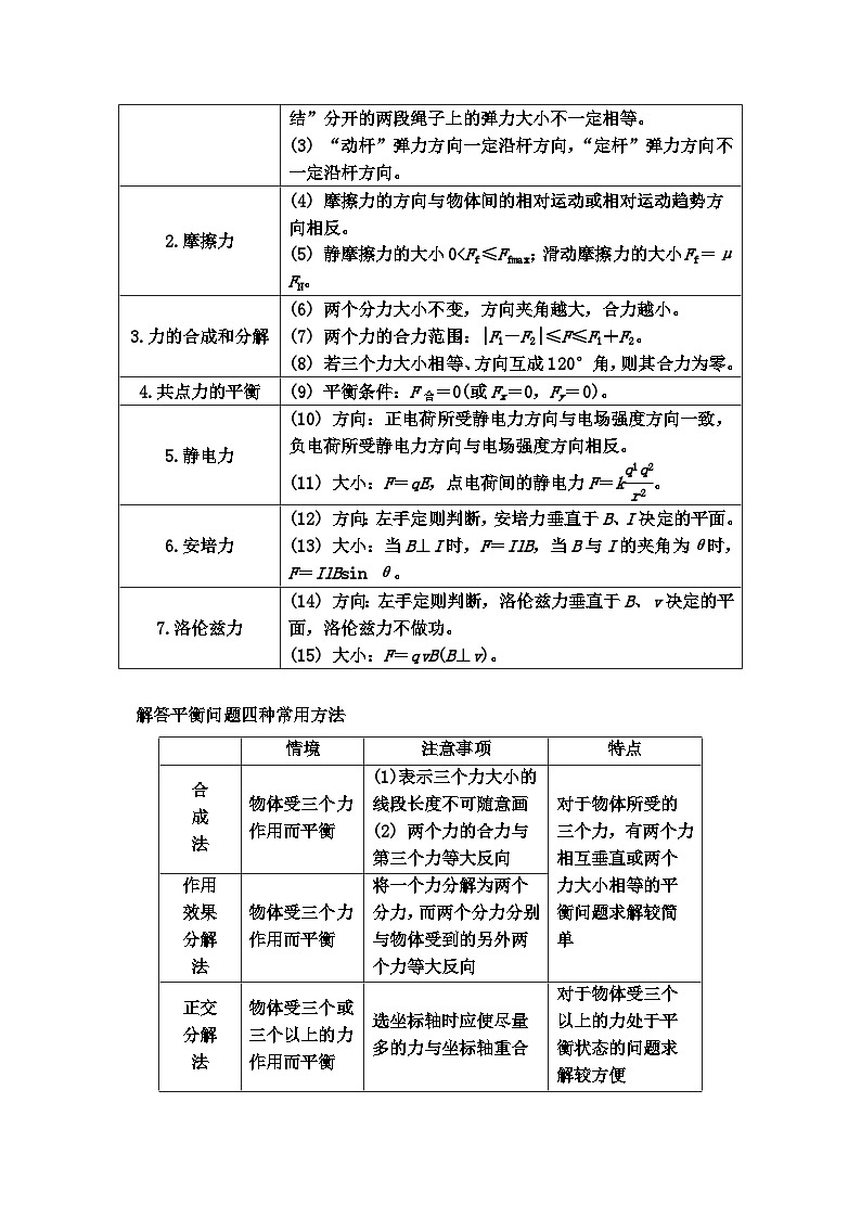 重难点01 力与物体的平衡-2025年高考物理 热点 重点 难点 专练（广东专用）（原卷版）第2页