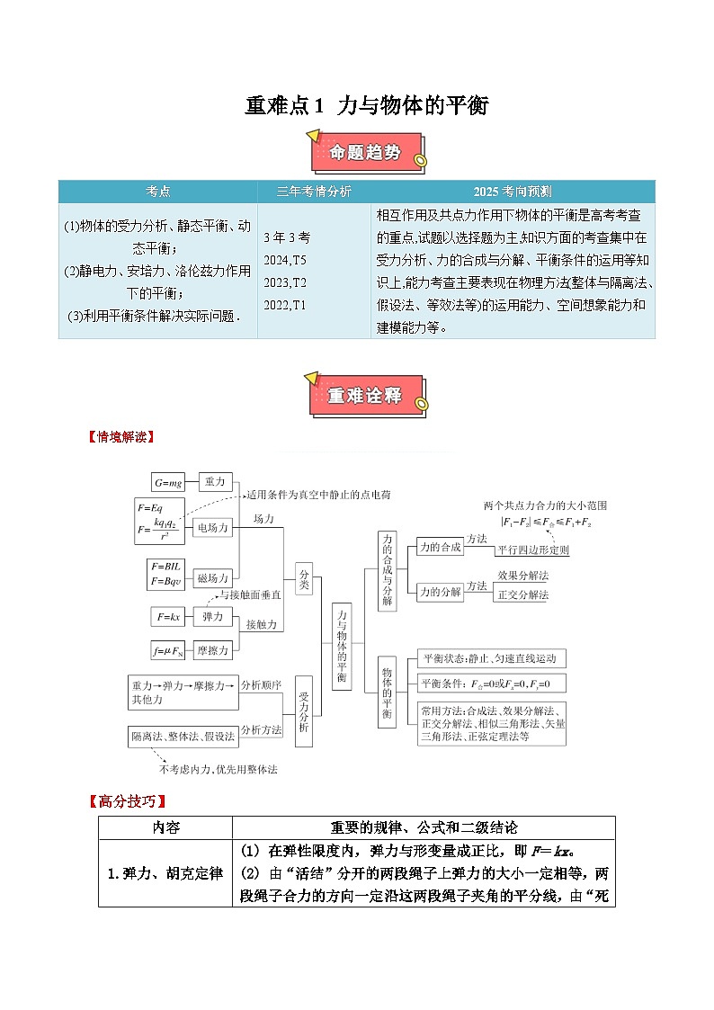 重难点01 力与物体的平衡-2025年高考物理 热点 重点 难点 专练（广东专用）（解析版）第1页