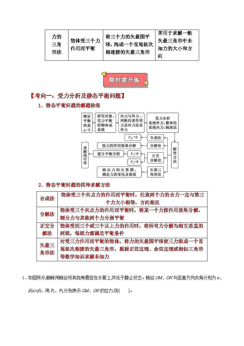 重难点01 力与物体的平衡-2025年高考物理 热点 重点 难点 专练（广东专用）（解析版）第3页