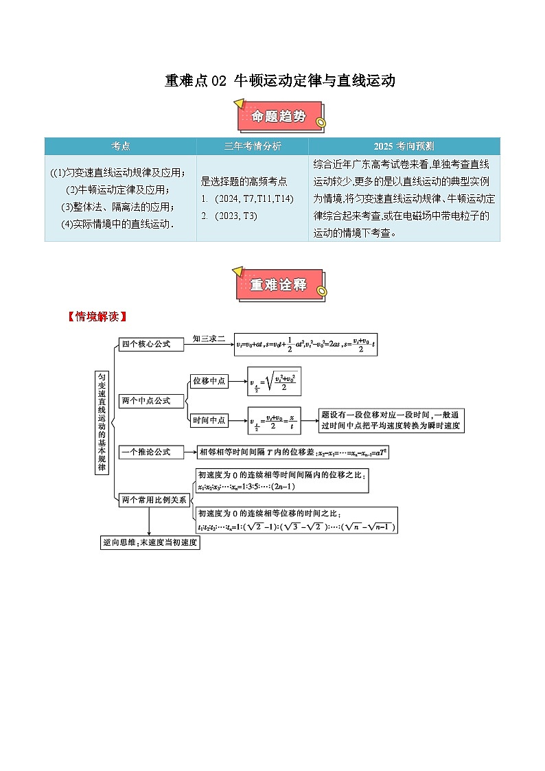 重难点02 牛顿运动定律与直线运动-2025年高考物理 热点 重点 难点 专练（广东专用）（解析版）第1页