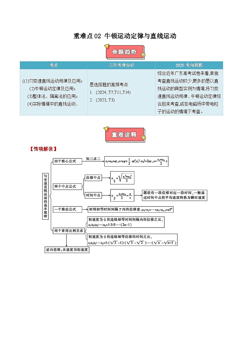 重难点02 牛顿运动定律与直线运动-2025年高考物理 热点 重点 难点 专练（广东专用）（原卷版）第1页