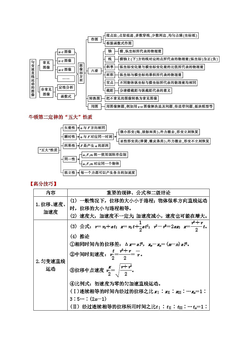 重难点02 牛顿运动定律与直线运动-2025年高考物理 热点 重点 难点 专练（广东专用）（原卷版）第2页