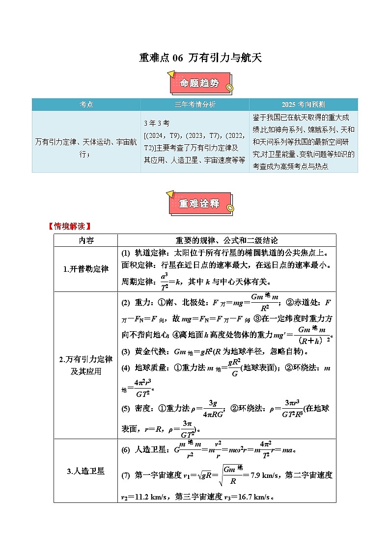 重难点06 万有引力与航天-2025年高考物理 热点 重点 难点 专练（广东专用）（原卷版）第1页