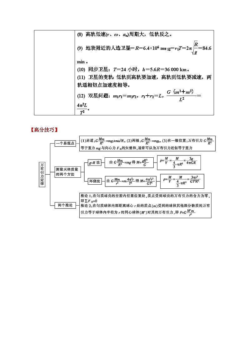 重难点06 万有引力与航天-2025年高考物理 热点 重点 难点 专练（广东专用）（解析版）第2页