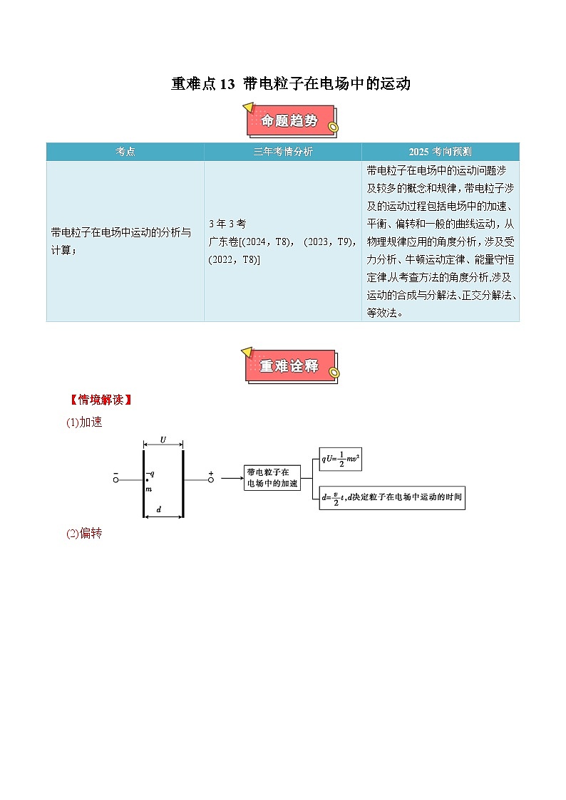 重难点13 带电粒子在电场中的运动-2025年高考物理 热点 重点 难点 专练（广东专用）（原卷版）第1页