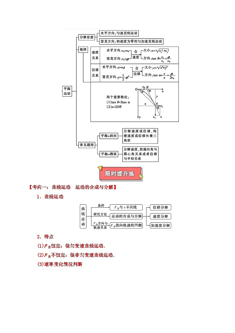 重难点04 运动的合成与分解 抛体运动-2025年高考物理 热点 重点 难点 专练（广东专用）（原卷版）第2页