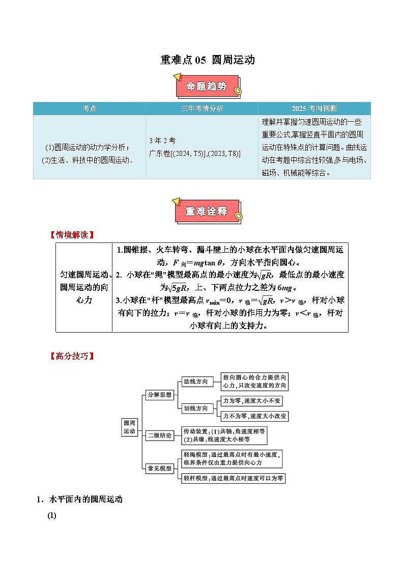 重难点05 圆周运动-2025年高考物理 热点 重点 难点 专练（广东专用）（原卷版）第1页