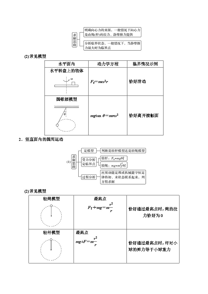 重难点05 圆周运动-2025年高考物理 热点 重点 难点 专练（广东专用）（解析版）第2页