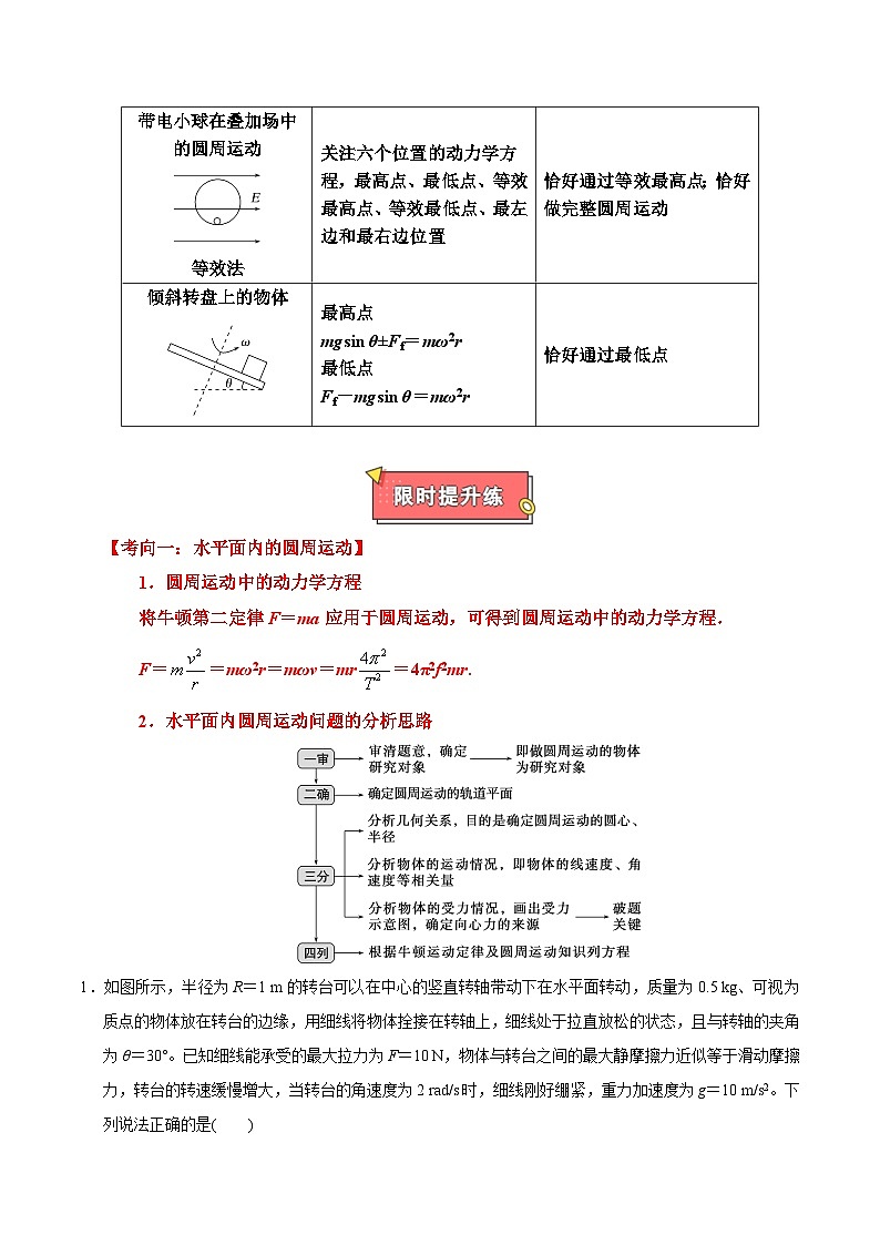 重难点05 圆周运动-2025年高考物理 热点 重点 难点 专练（广东专用）（解析版）第3页