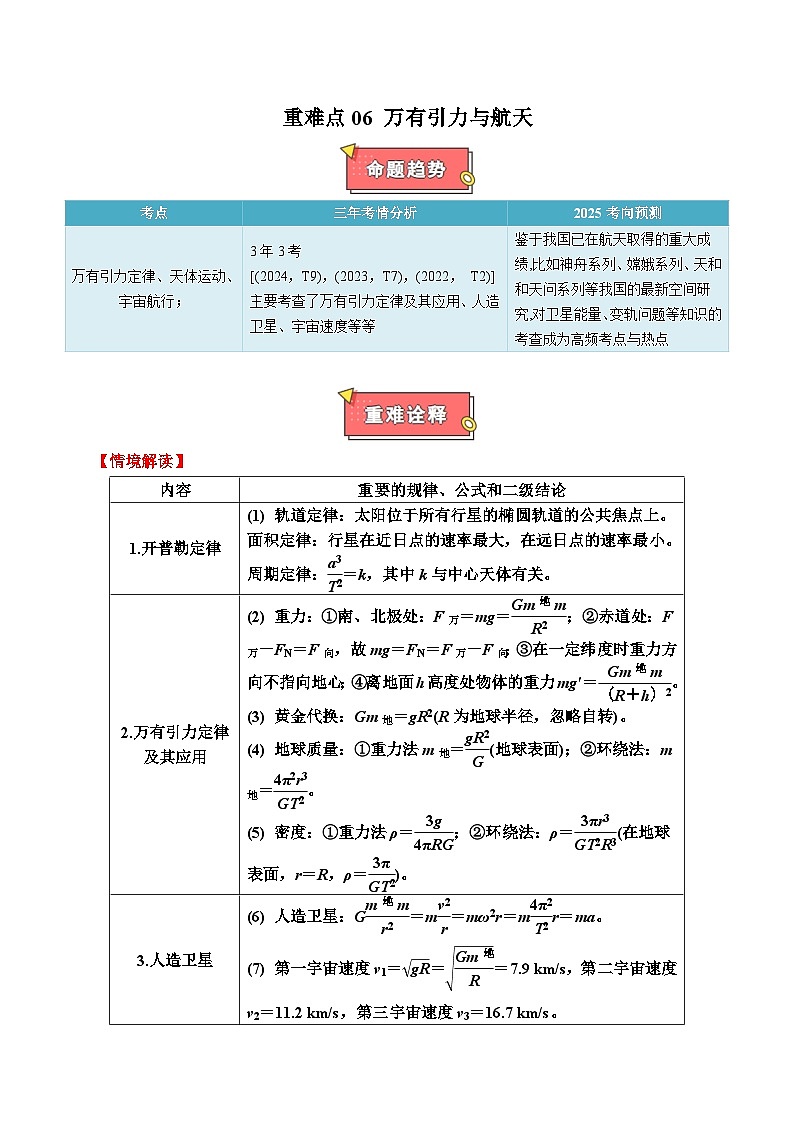 重难点06 万有引力与航天-2025年高考物理 热点 重点 难点 专练（广东专用）（解析版）第1页