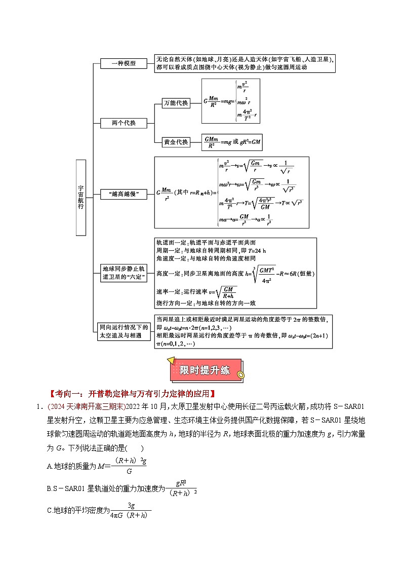 重难点06 万有引力与航天-2025年高考物理 热点 重点 难点 专练（广东专用）（解析版）第3页