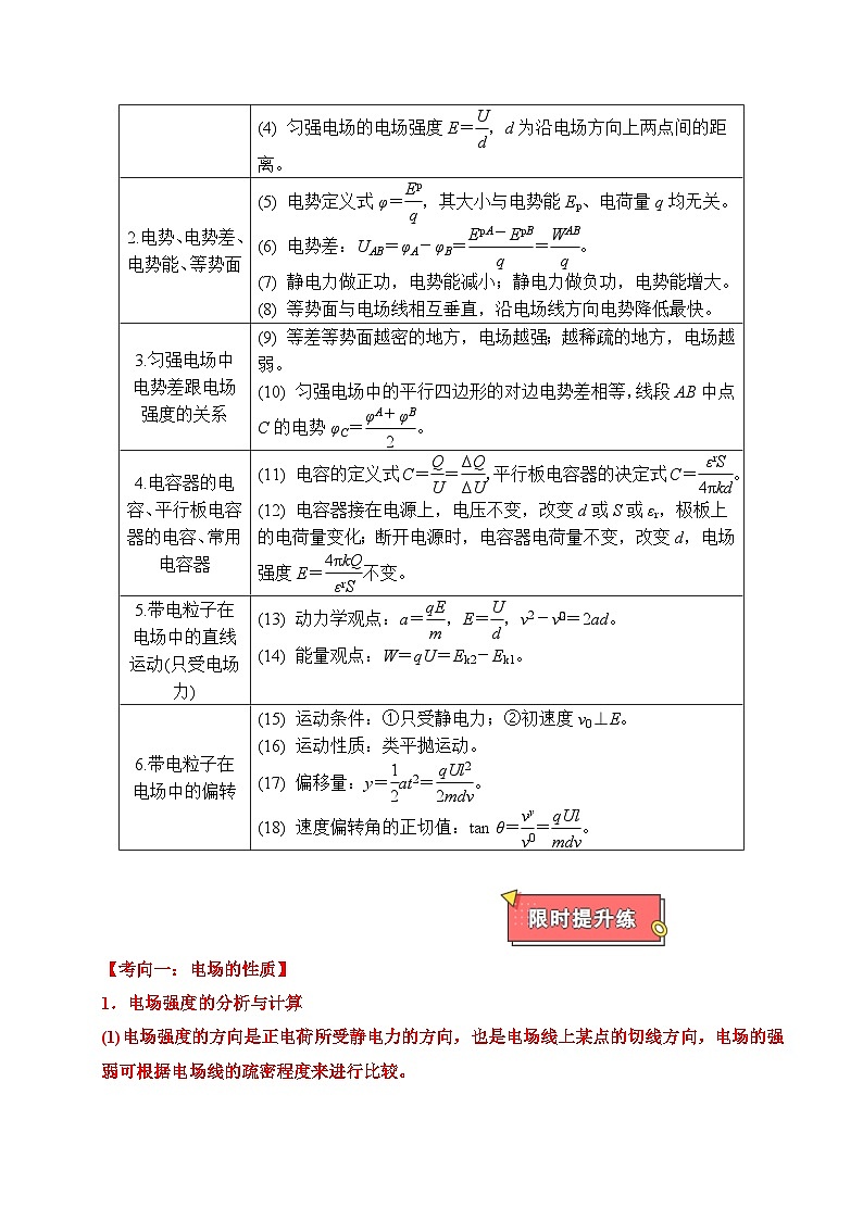 重难点12 电场-2025年高考物理 热点 重点 难点 专练（广东专用）（原卷版）第2页