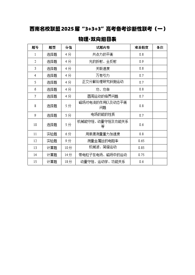 西南名校联盟2025届“3+3+3”高考备考诊断性联考（一）物理-双向细目表第1页