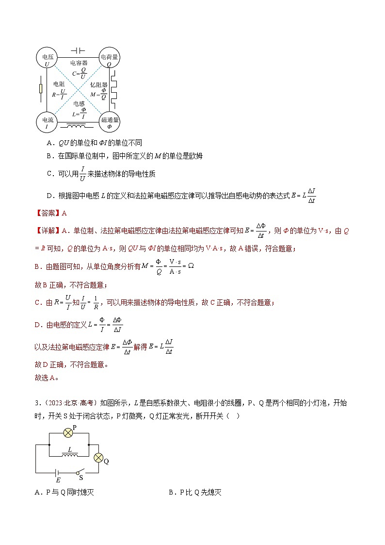 专题09 电磁感应-5年（2020年-2024年）高考1年模拟物理真题分项汇编（解析版）第2页