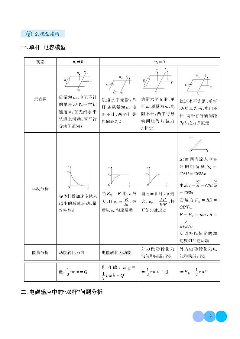 电磁感应综合计算问题（解析版）第2页