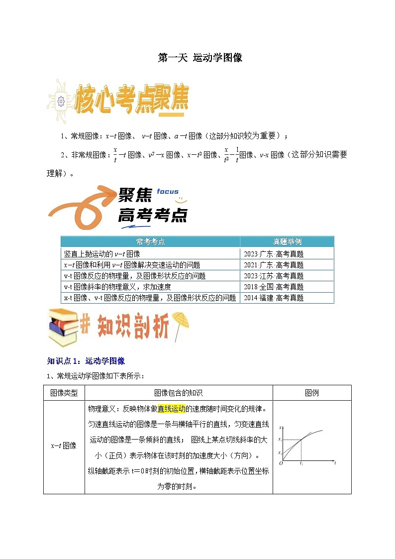 【寒假衔接讲义】人教版（2019）必修一 高中物理 高一寒假 第1讲 运动学图像（原卷版）第1页