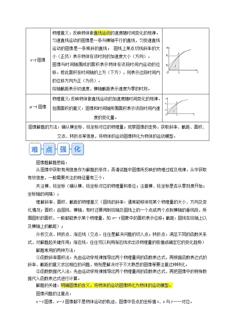 【寒假衔接讲义】人教版（2019）必修一 高中物理 高一寒假 第1讲 运动学图像（原卷版）第2页
