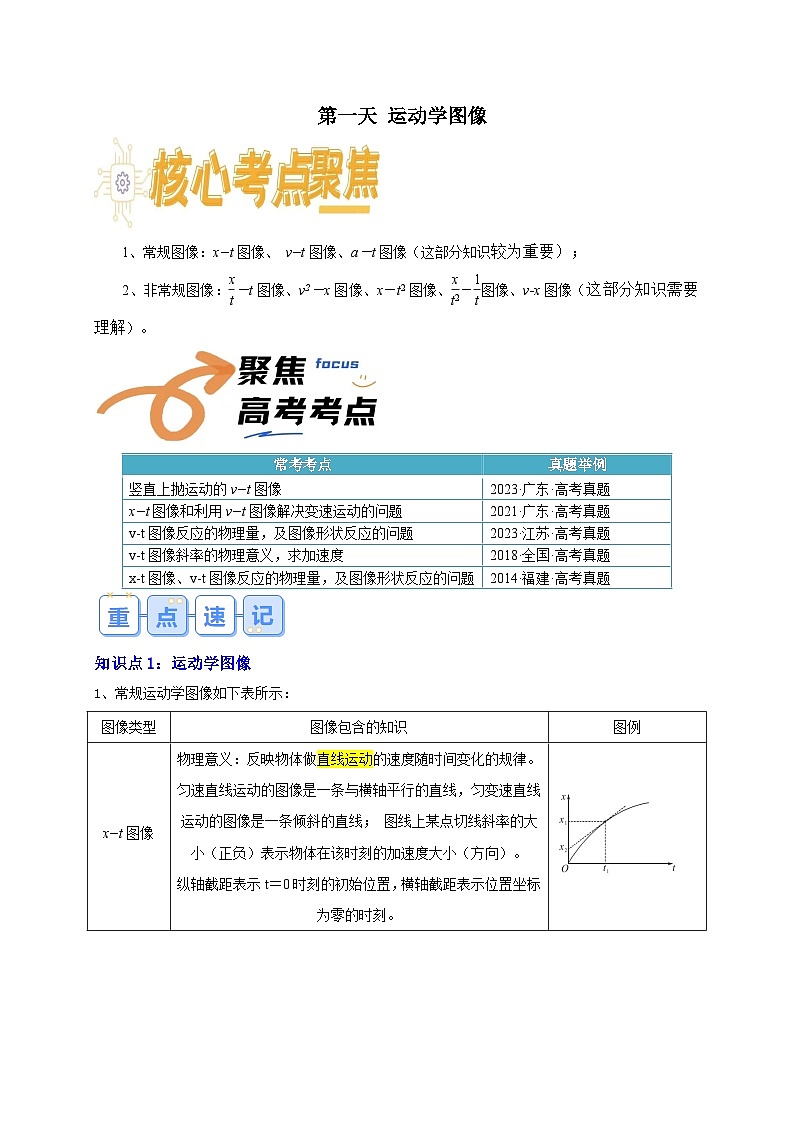 【寒假衔接讲义】人教版（2019）必修一 高中物理 高一寒假 第1讲  运动学图像（解析版）第1页