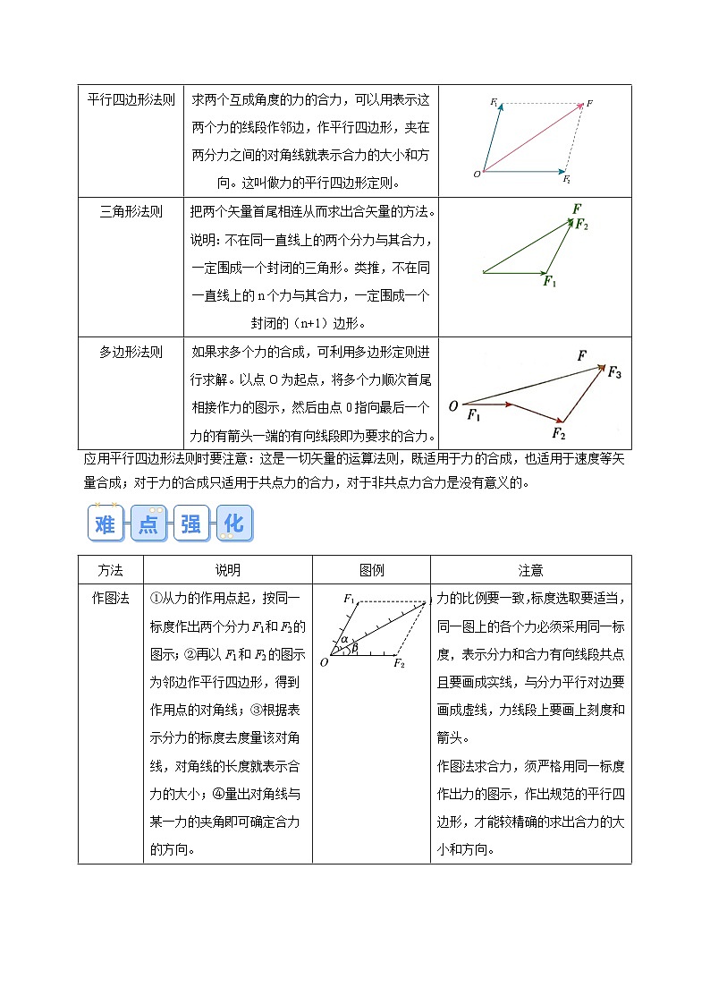 【寒假衔接讲义】人教版（2019）必修一 高中物理 高一寒假 第4讲 力的合成与分解（解析版）第3页