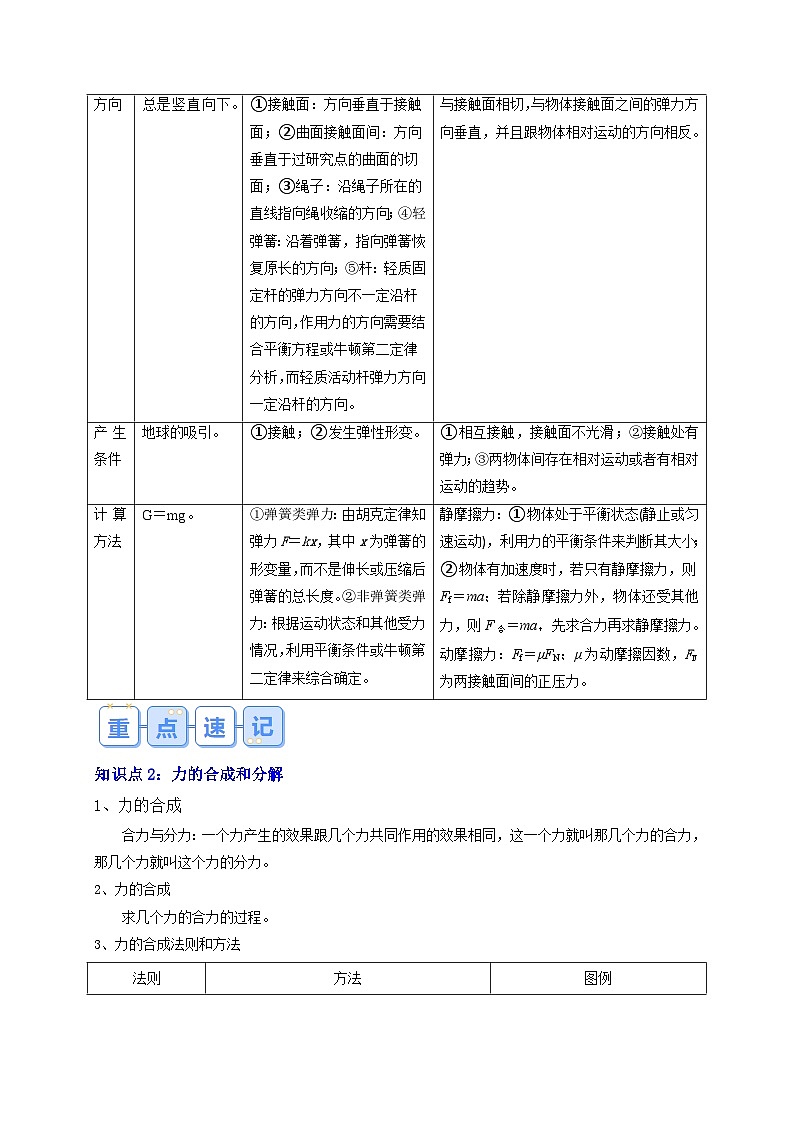 【寒假衔接讲义】人教版（2019）必修一 高中物理 高一寒假 第4讲 力的合成与分解（原卷版）第2页