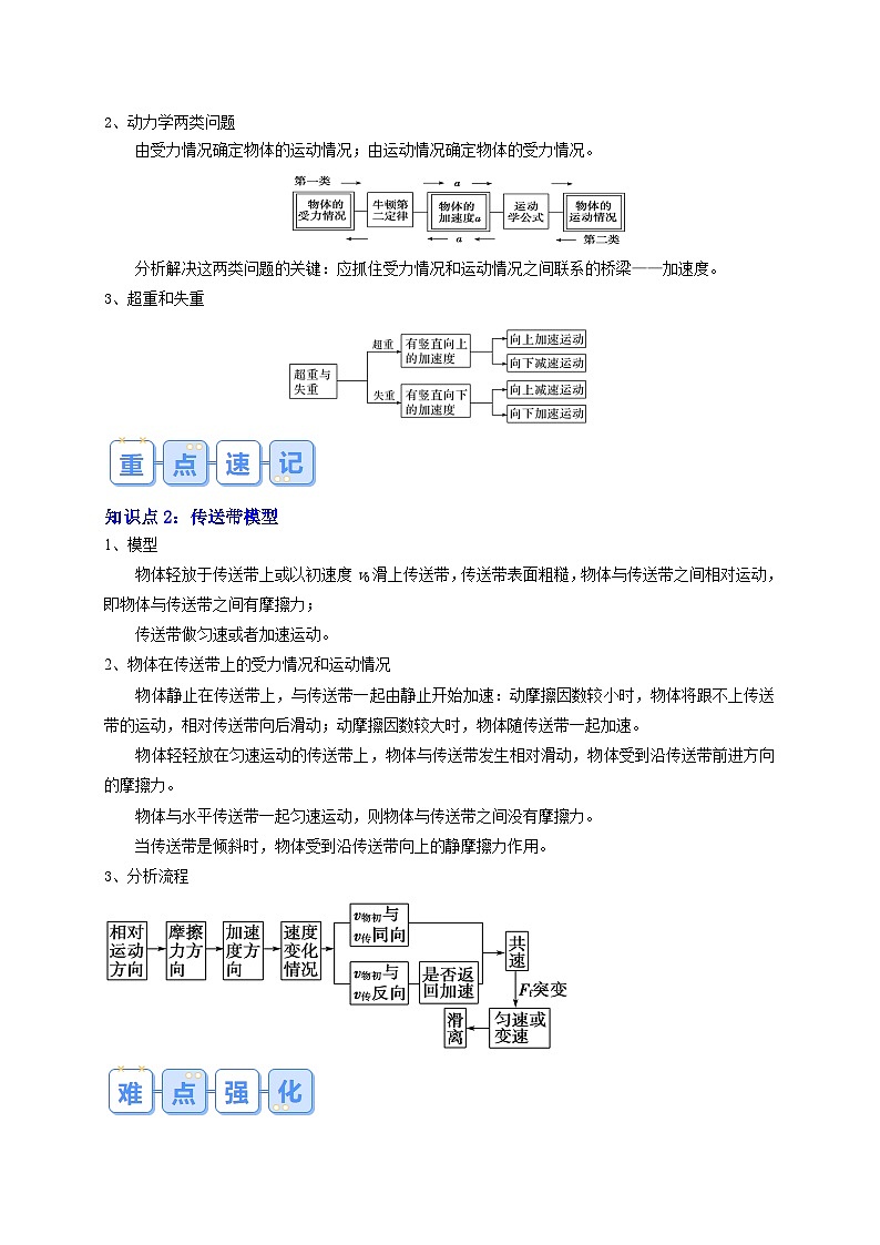 【寒假衔接讲义】人教版（2019）必修一 高中物理 高一寒假 第6讲 牛顿运动定律的应用（解析版）第2页