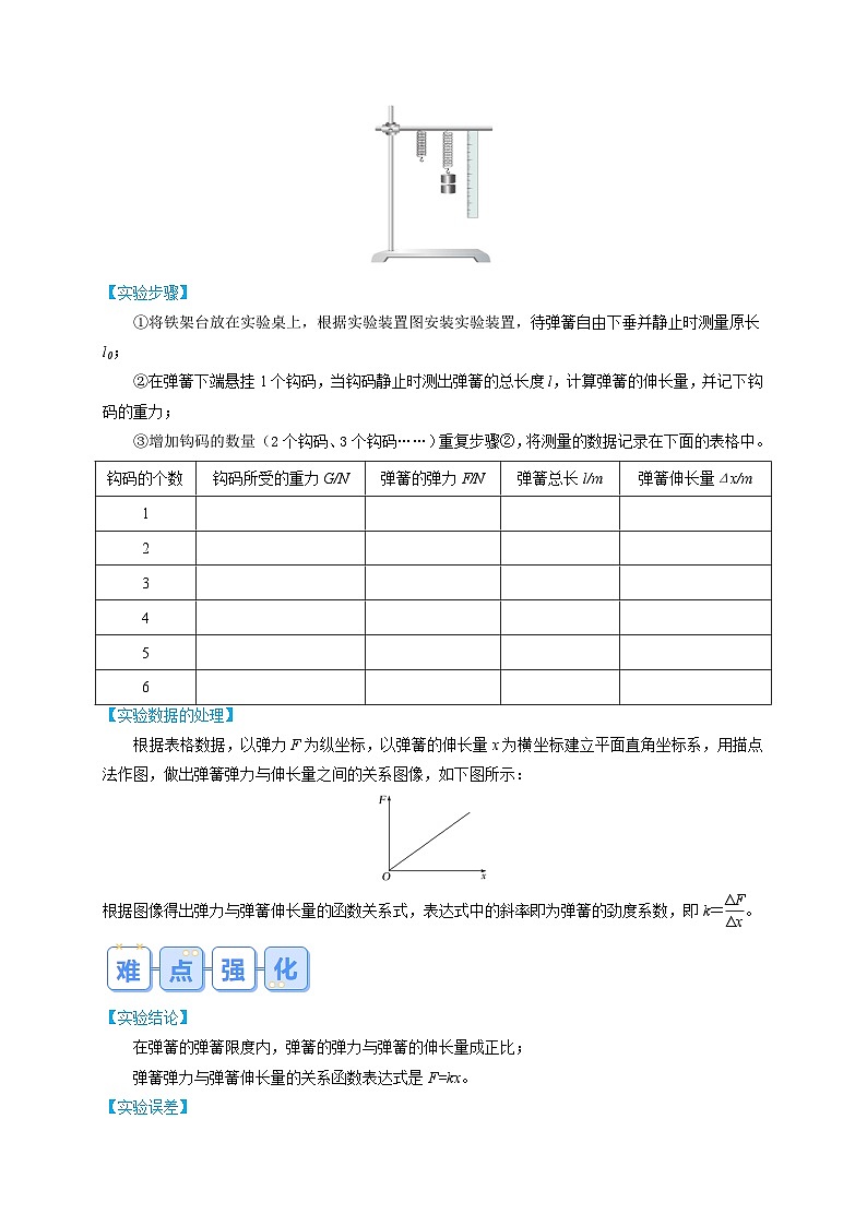 【寒假衔接讲义】人教版（2019）必修一 高中物理 高一寒假 第7讲 实验：探究弹簧弹力与形变量的关系（解析版）第2页