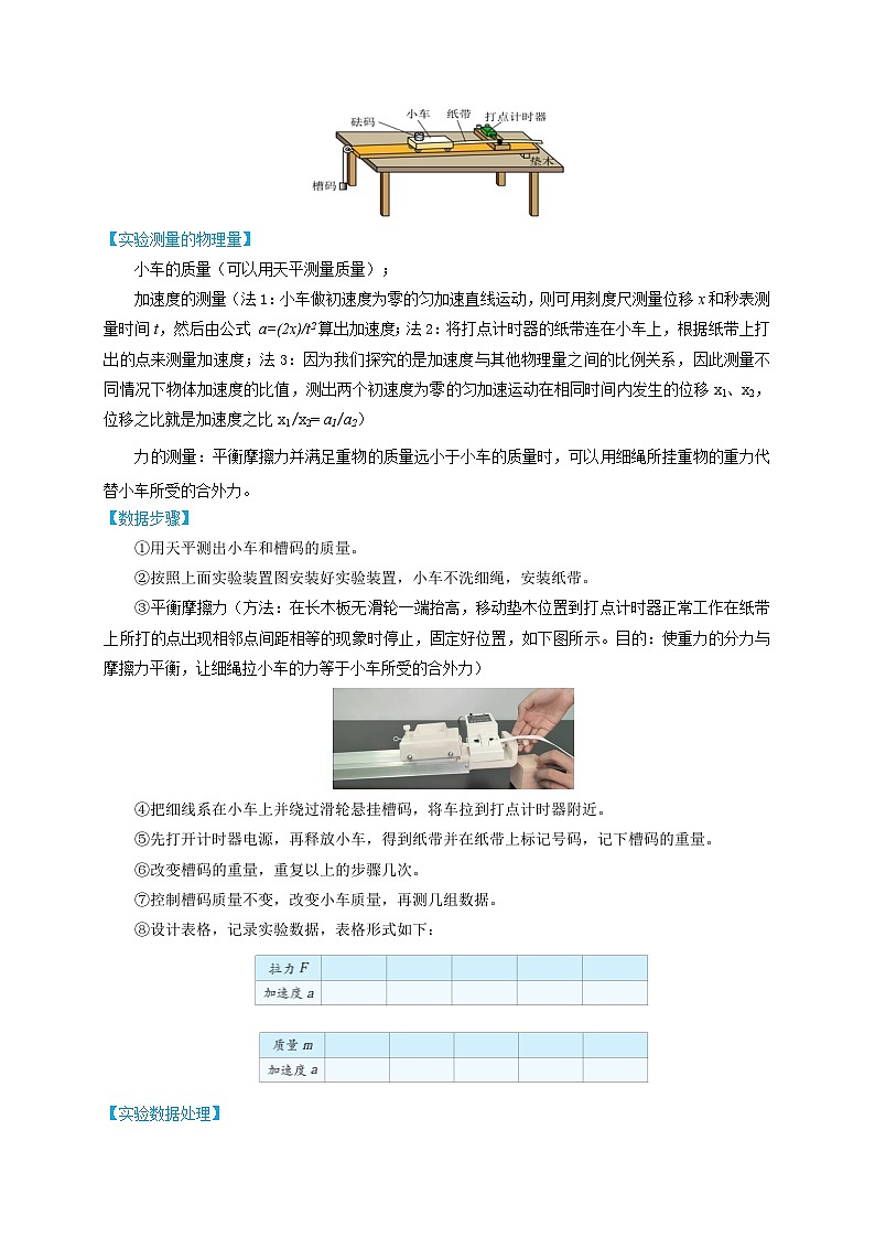 【寒假衔接讲义】人教版（2019）必修一 高中物理 高一寒假 第9讲 实验：探究加速度与力、质量的关系（解析版）第2页