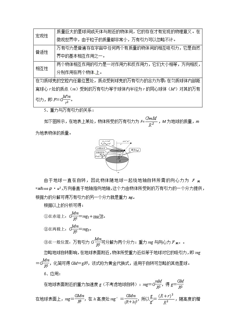 【预习链接】人教版(2019) 必修2 高中物理 高一寒假 第10讲 万有引 力定律（原卷版）第3页