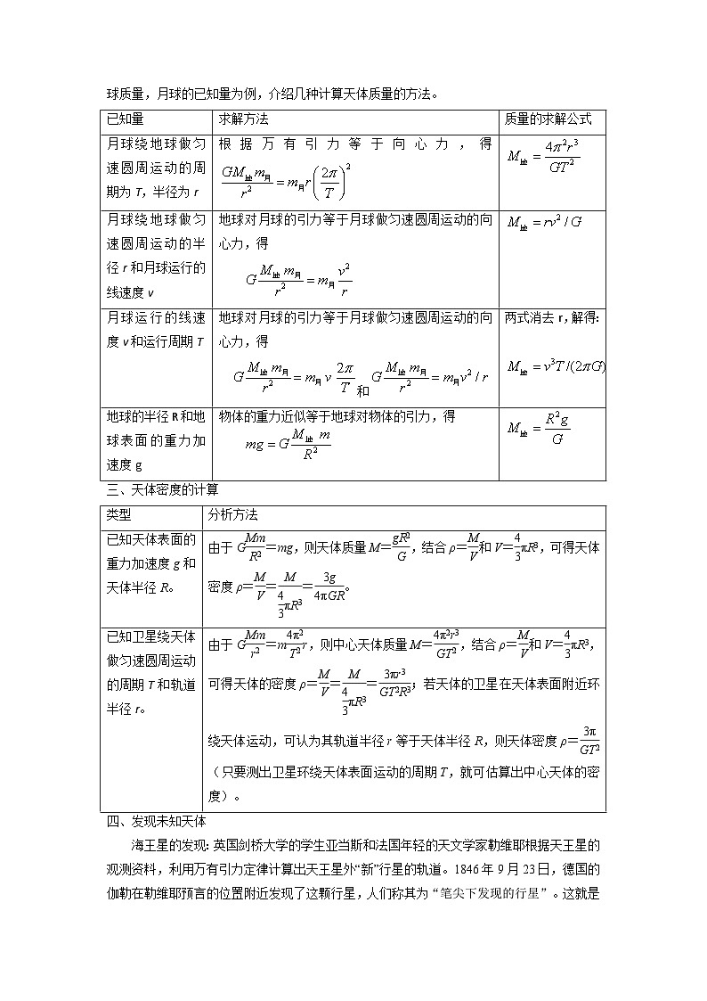 【预习链接】人教版(2019) 必修2 高中物理 高一寒假 第11讲 万有引 力理论的成就（原卷版）第2页