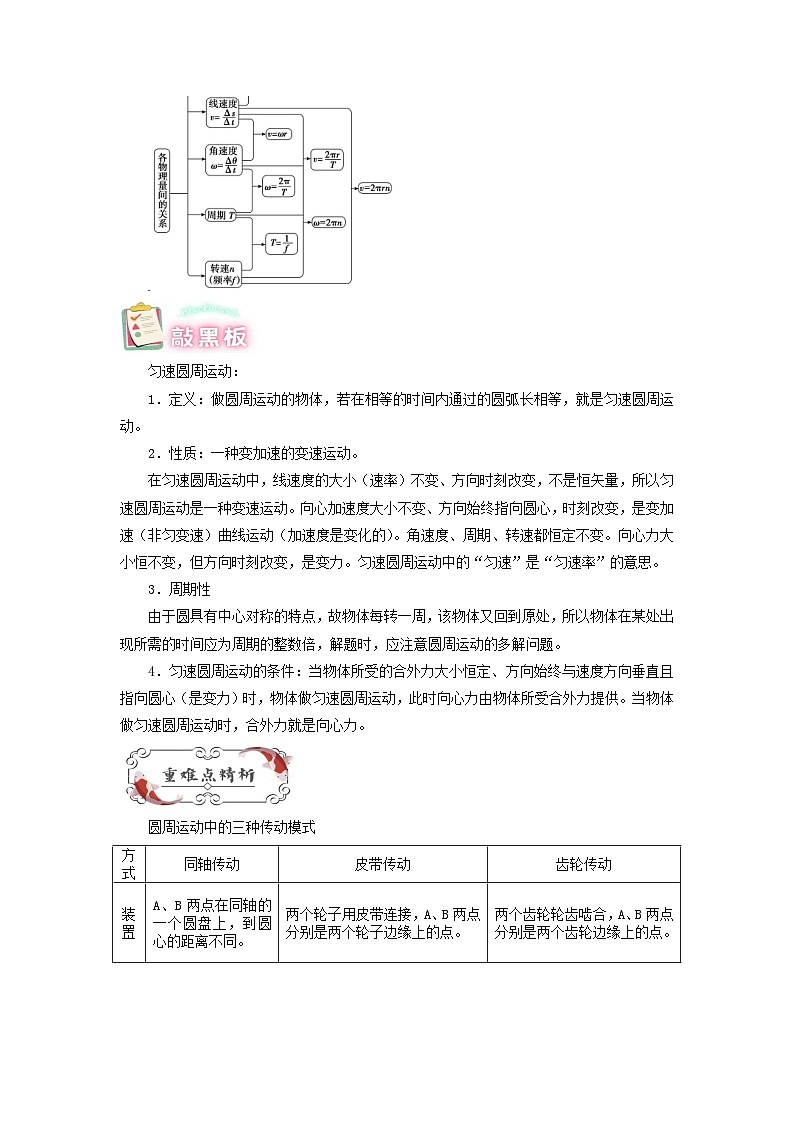 【预习链接】人教版(2019) 必修2 高中物理 高一寒假 第5讲 圆周运动 （原卷版）第3页