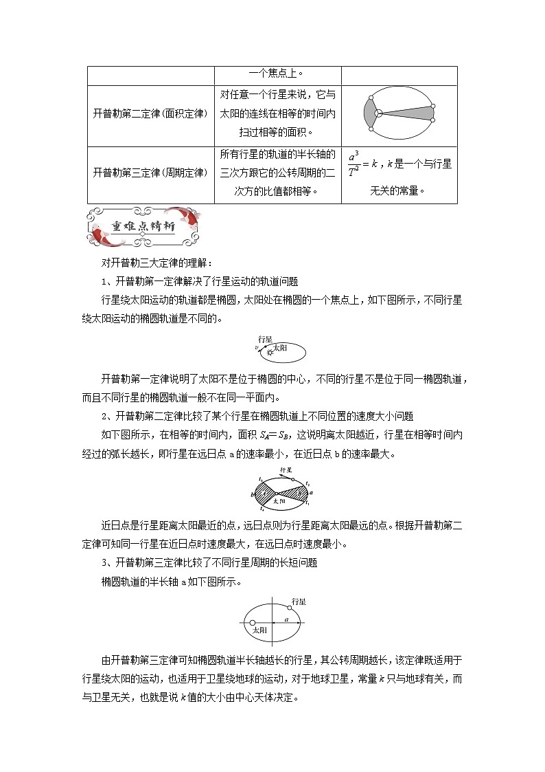 【预习链接】人教版(2019) 必修2 高中物理 高一寒假 第9讲 行星的运 动（解析版）第2页