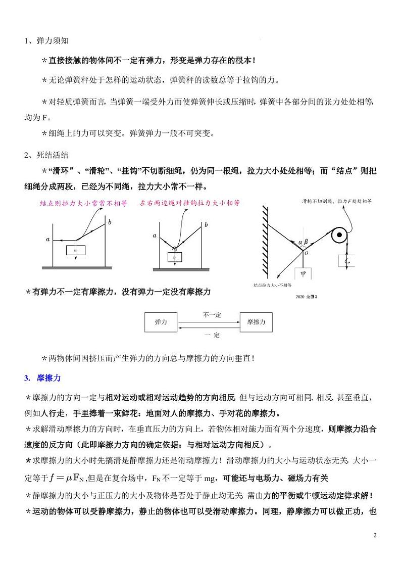 2025高考物理专题复习资料总结（重要结论）学案第2页